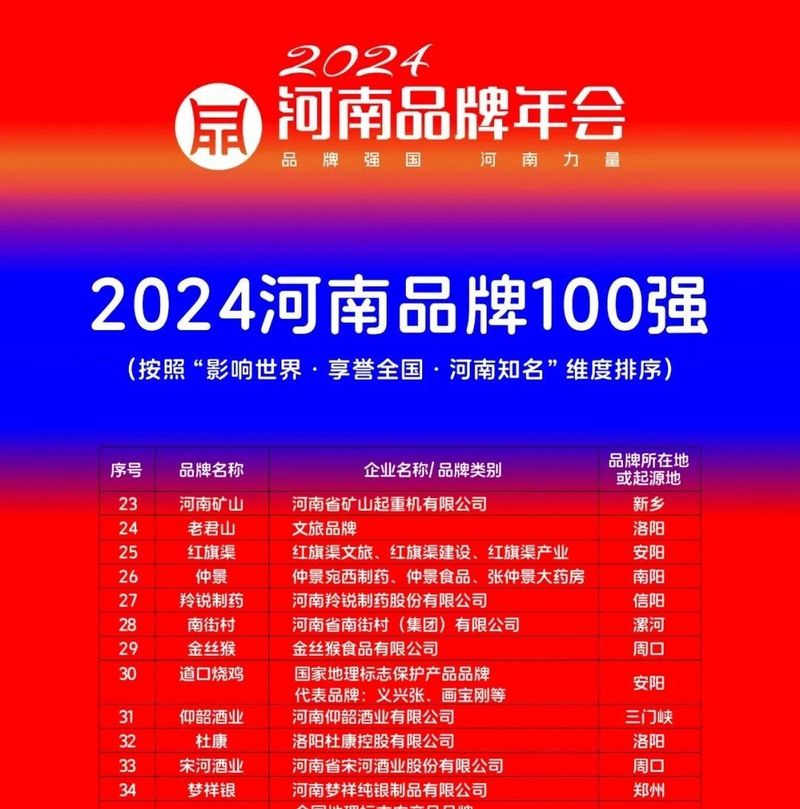 穩(wěn)居百強(qiáng)，行業(yè)引領(lǐng)｜河南礦山榮登“河南品牌100強(qiáng)”榜單